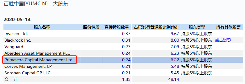 百胜中国若成功赴港上市，能超越海底捞成为一哥吗？