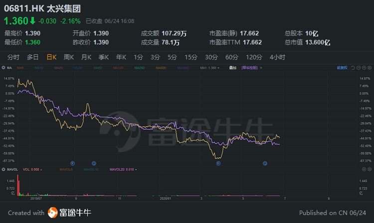 百胜中国若成功赴港上市，能超越海底捞成为一哥吗？