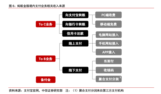 蚂蚁集团一旦上市，首富马云的身家会增加多少个亿？