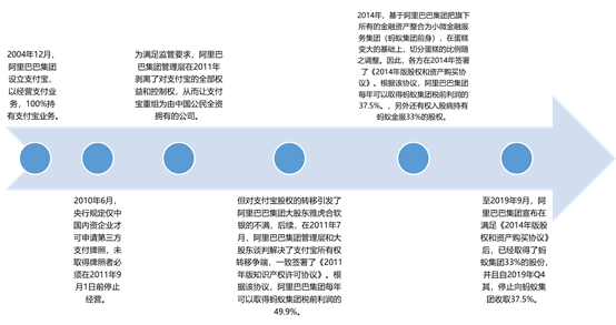 蚂蚁集团一旦上市，首富马云的身家会增加多少个亿？