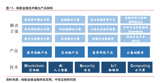 蚂蚁集团一旦上市，首富马云的身家会增加多少个亿？