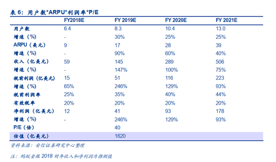 蚂蚁集团一旦上市，首富马云的身家会增加多少个亿？