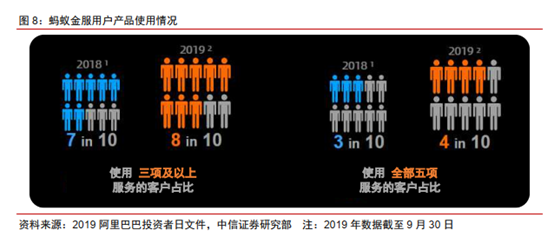 蚂蚁集团一旦上市，首富马云的身家会增加多少个亿？