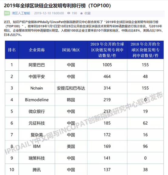 蚂蚁集团一旦上市，首富马云的身家会增加多少个亿？