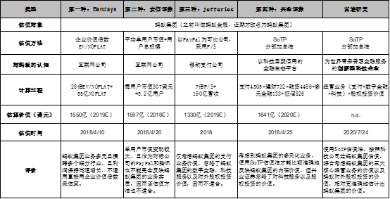 蚂蚁集团一旦上市，首富马云的身家会增加多少个亿？