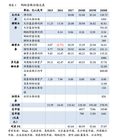 蚂蚁集团一旦上市，首富马云的身家会增加多少个亿？