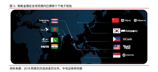 蚂蚁集团一旦上市，首富马云的身家会增加多少个亿？