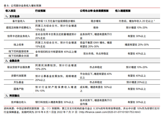 蚂蚁集团一旦上市，首富马云的身家会增加多少个亿？