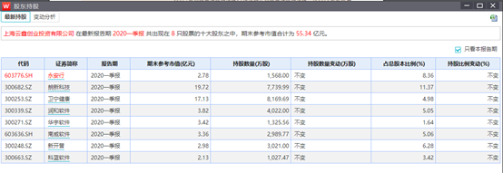 蚂蚁集团一旦上市，首富马云的身家会增加多少个亿？