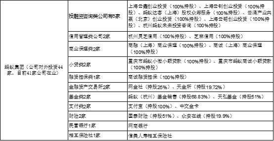 蚂蚁集团一旦上市，首富马云的身家会增加多少个亿？