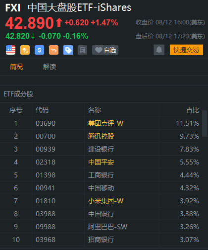 桥水基金最新持仓曝光：大幅加仓中国