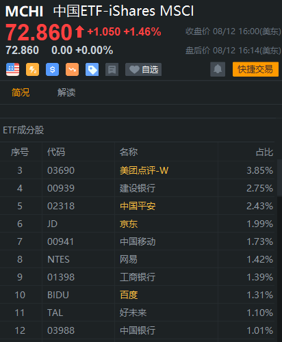 桥水基金最新持仓曝光：大幅加仓中国