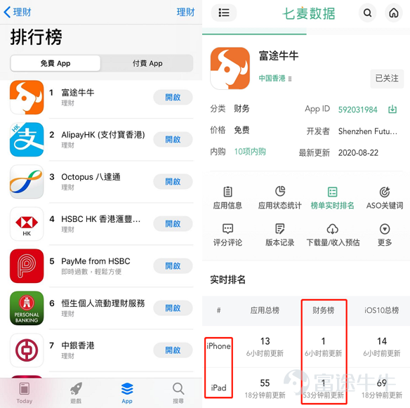 富途牛牛App用户数突破1000万！正式跻身“千万级用户”行列