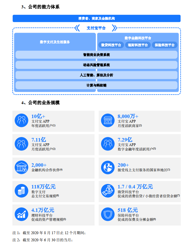 一文尽览国内各大券商对于蚂蚁集团的目标价