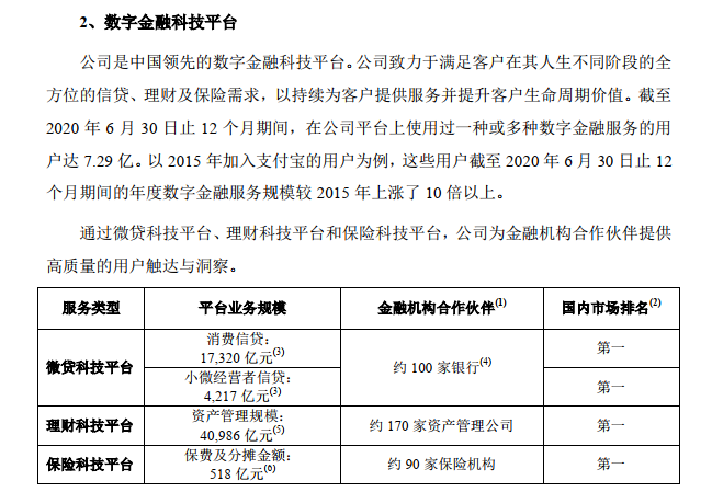 一文尽览国内各大券商对于蚂蚁集团的目标价