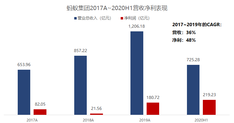 一文尽览国内各大券商对于蚂蚁集团的目标价