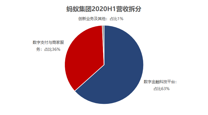 一文尽览国内各大券商对于蚂蚁集团的目标价