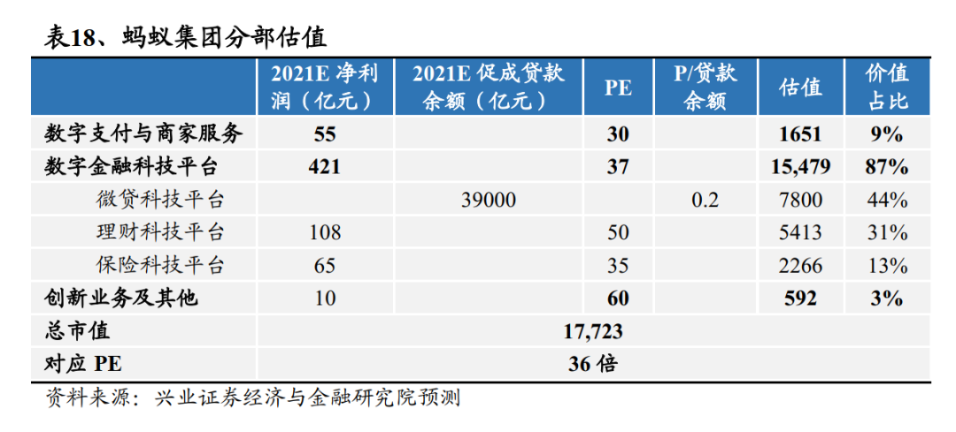 一文尽览国内各大券商对于蚂蚁集团的目标价