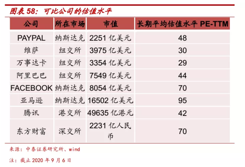 一文尽览国内各大券商对于蚂蚁集团的目标价