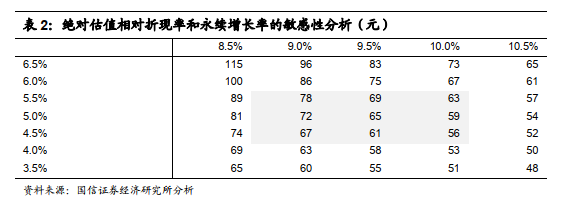 一文尽览国内各大券商对于蚂蚁集团的目标价