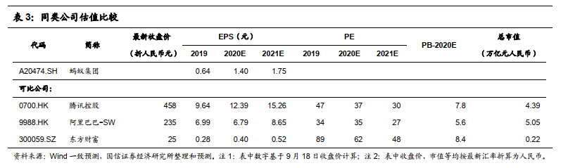 一文尽览国内各大券商对于蚂蚁集团的目标价