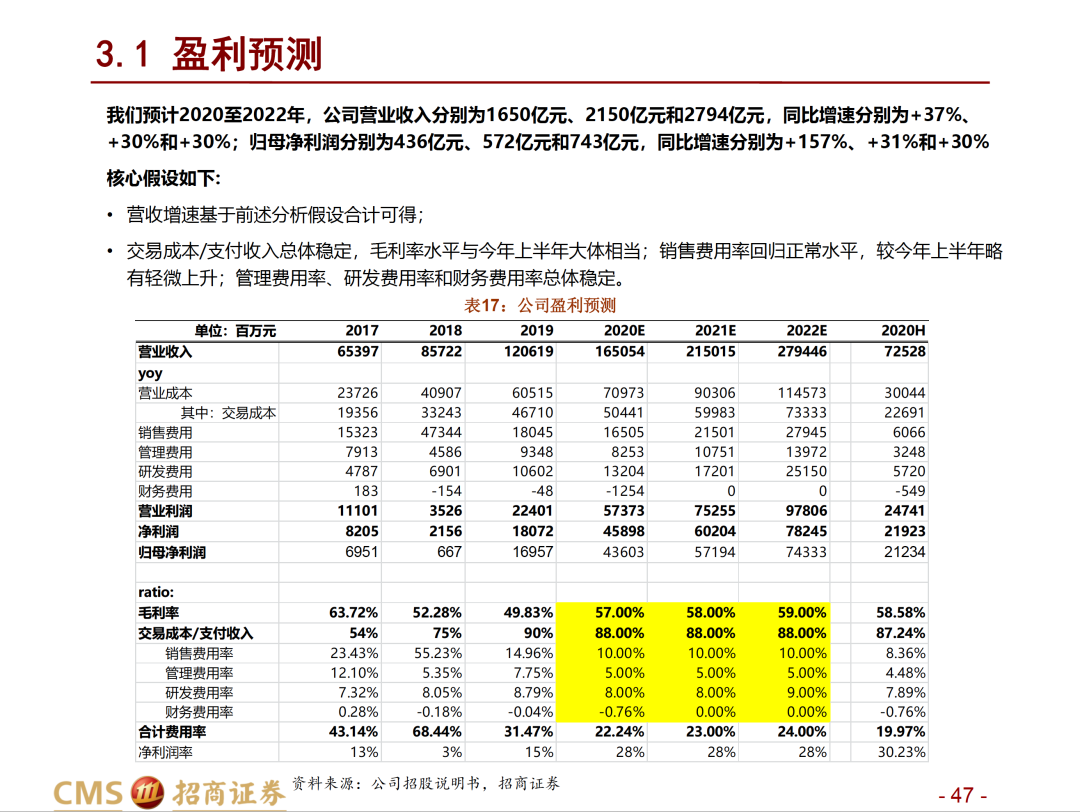 一文尽览国内各大券商对于蚂蚁集团的目标价