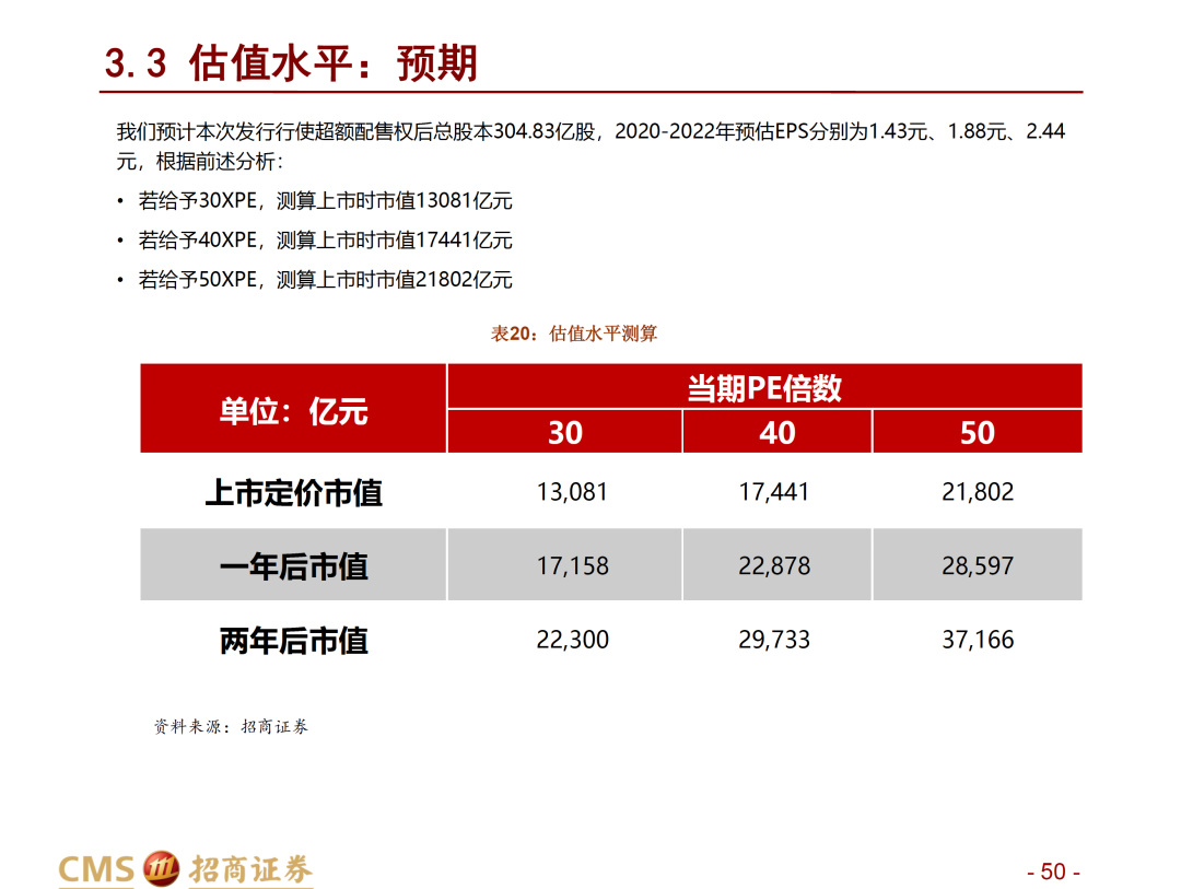 一文尽览国内各大券商对于蚂蚁集团的目标价