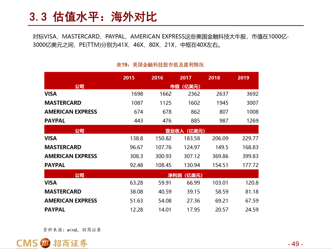 一文尽览国内各大券商对于蚂蚁集团的目标价