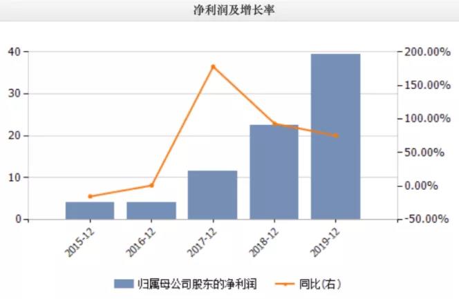 富途年度盘点 | 惨遭跟谁学血腥逼空、竟蹭蔚来流量！做空机构今年遭受毒打