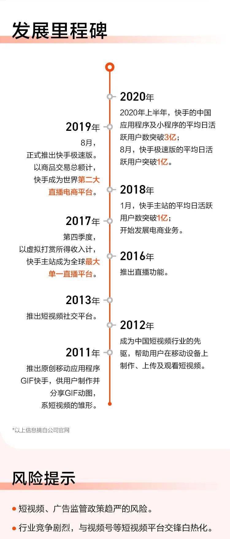 一图读懂快手IPO：全球直播平台第一，营收连年递增！