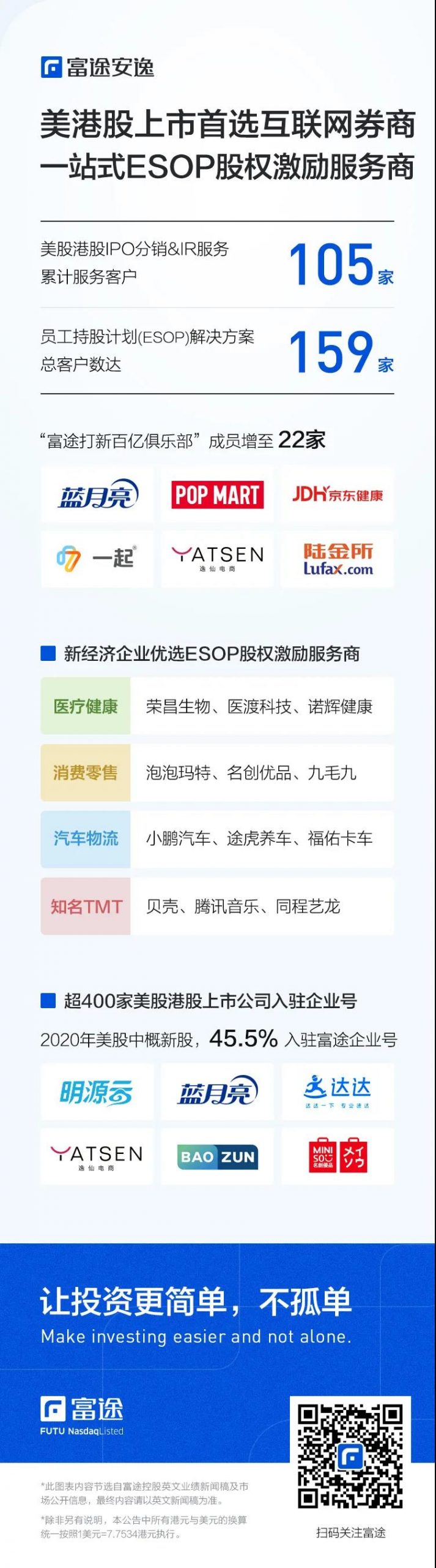 富途2020Q4及全年财报：美股业务领先优势扩大，加速国际化战略布局