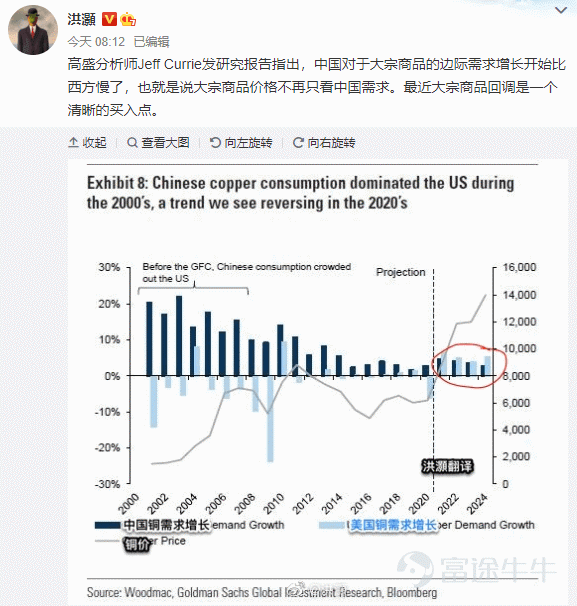 「大宗商品旗手」高盛：近期价格回落是明显的买入机会