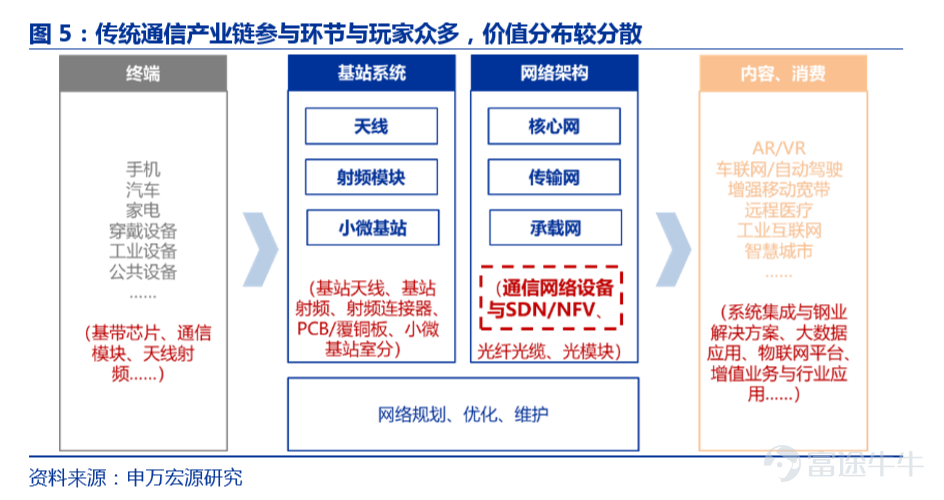 “比特+瓦特”，新能源打开ICT成长新空间