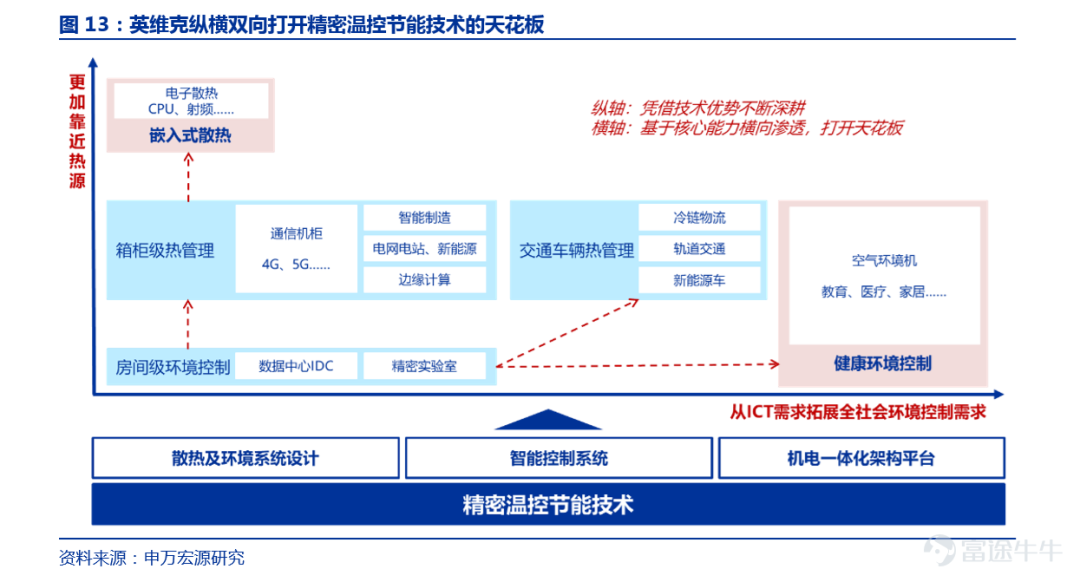 “比特+瓦特”，新能源打开ICT成长新空间