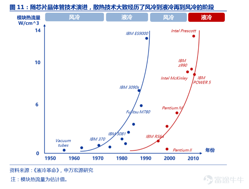 “比特+瓦特”，新能源打开ICT成长新空间