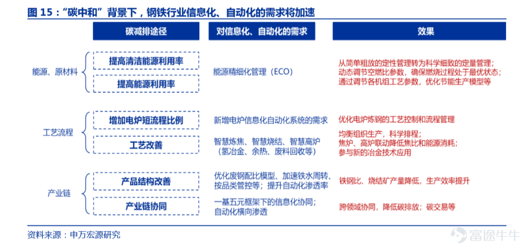 “比特+瓦特”，新能源打开ICT成长新空间