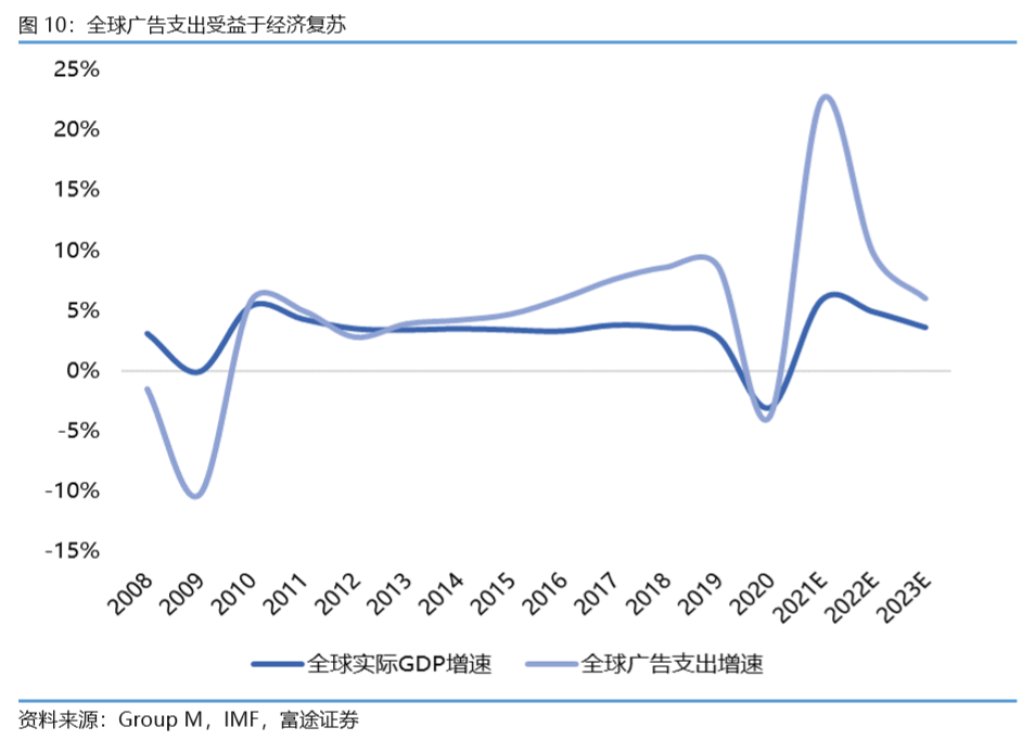 千帆过尽，万木开春—2022年各行业机会前瞻系列（互联网、消费、新能源）