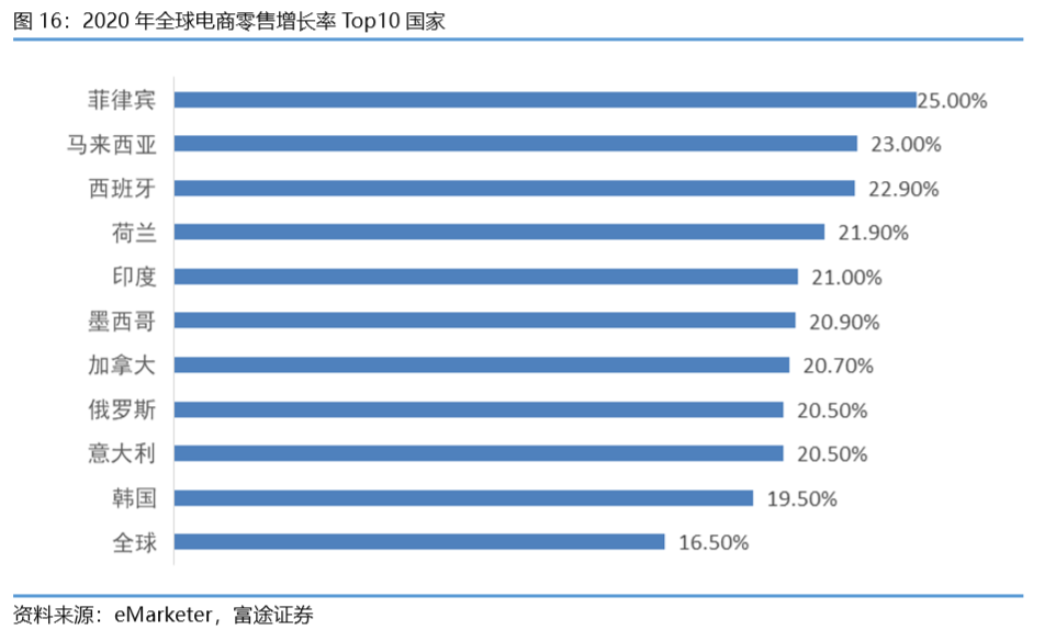 千帆过尽，万木开春—2022年各行业机会前瞻系列（互联网、消费、新能源）