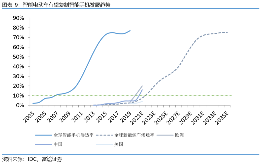 千帆过尽，万木开春—2022年各行业机会前瞻系列（互联网、消费、新能源）