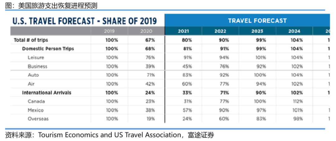 千帆过尽，万木开春—2022年各行业机会前瞻系列（互联网、消费、新能源）