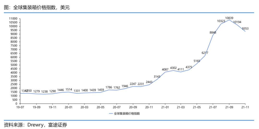 千帆过尽，万木开春—2022年各行业机会前瞻系列（互联网、消费、新能源）