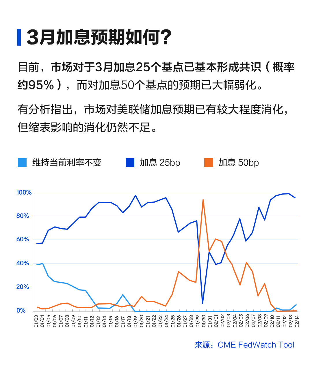 一图看懂：为何美联储这个会格外重要？