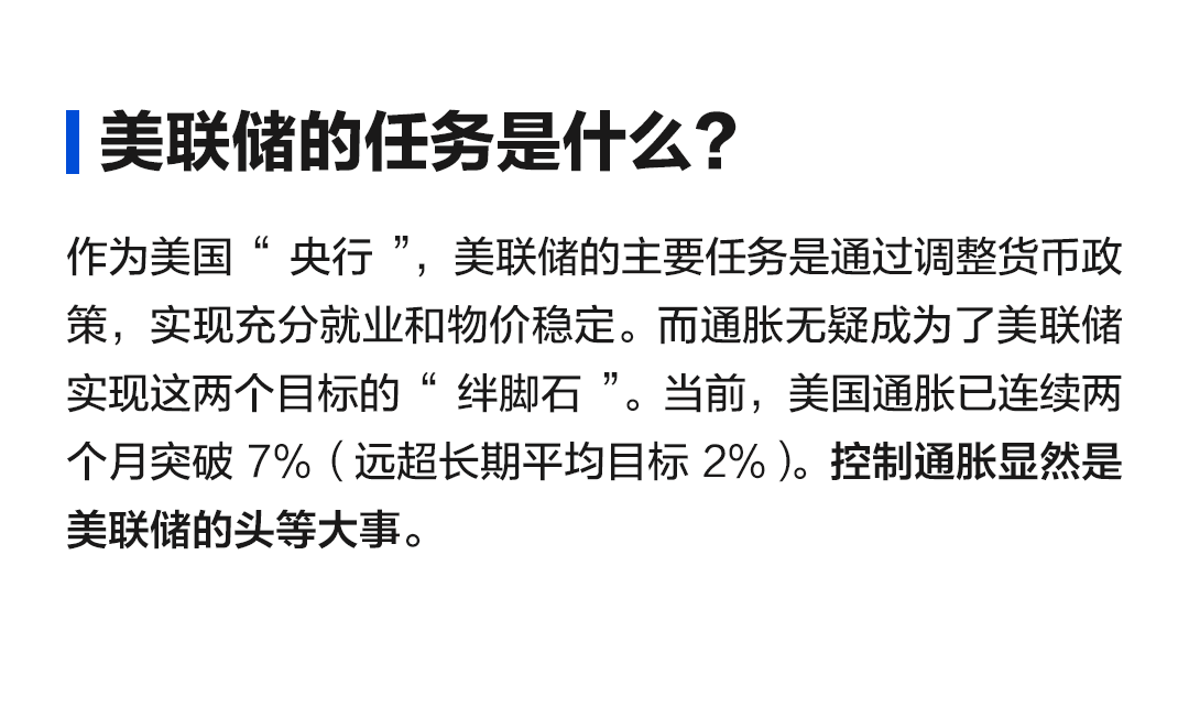 一图看懂：为何美联储这个会格外重要？