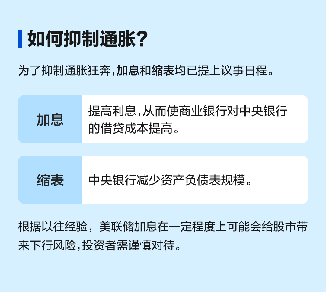 一图看懂：为何美联储这个会格外重要？