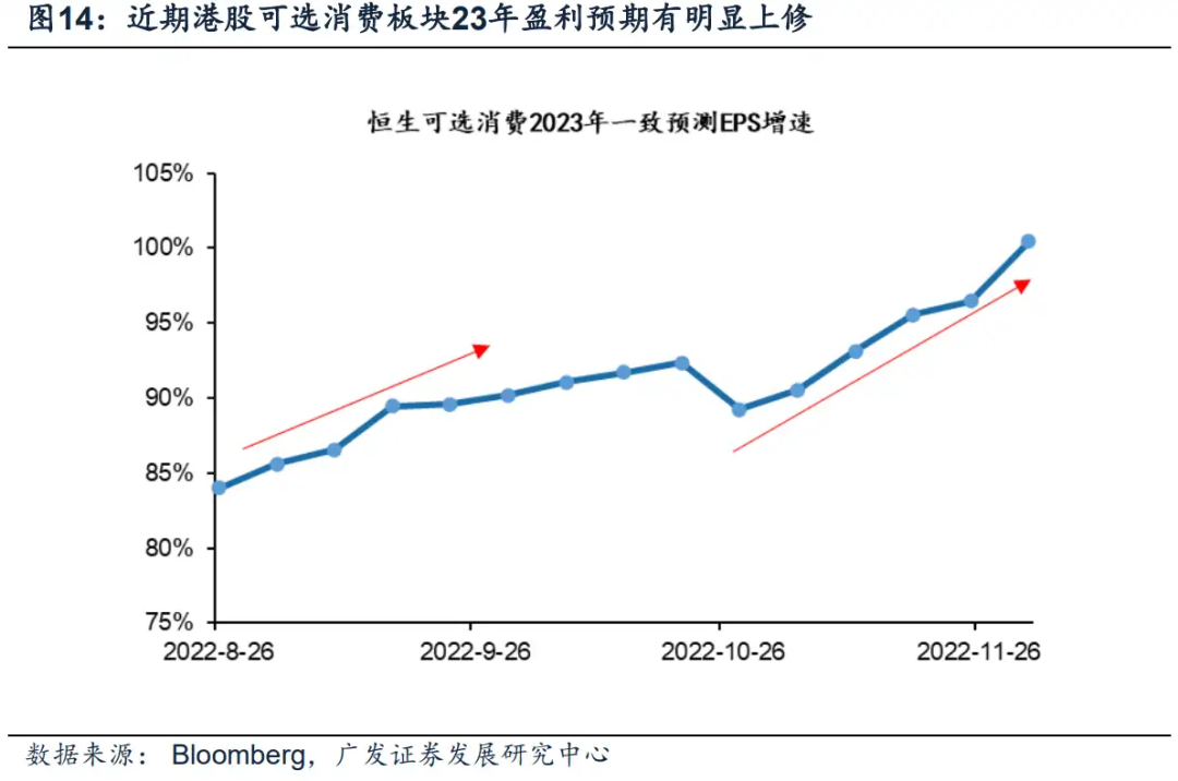 行情持续反弹，布局港股正当时？