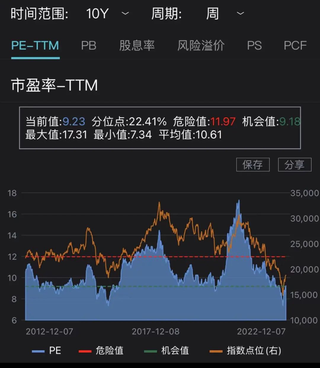 行情持续反弹，布局港股正当时？