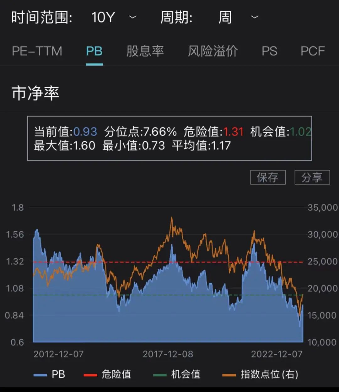 行情持续反弹，布局港股正当时？