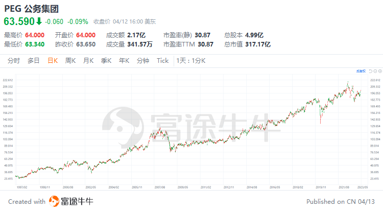 低估值高成长，这个板块在“闷声发大财”？