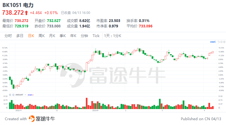 低估值高成长，这个板块在“闷声发大财”？