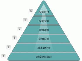 美国两大基金管理公司:富达国际(富达基金)Fidelity